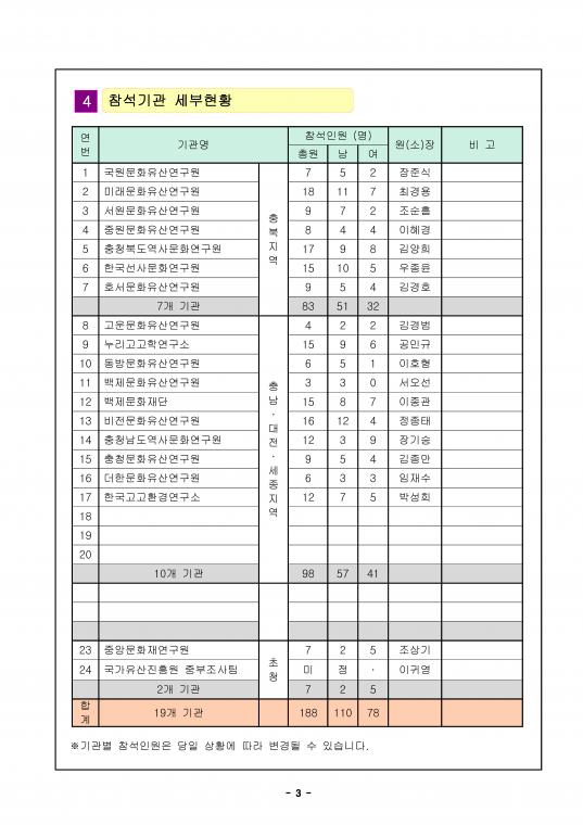 2026년 호서지역 고고학자 체육대회 일정3.jpg
